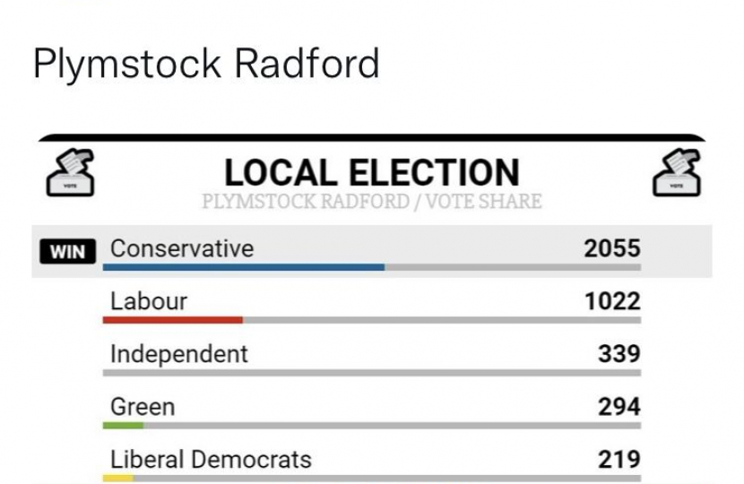 result